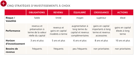 BCN Private Banking - Strat&eacute;gies d'investissement