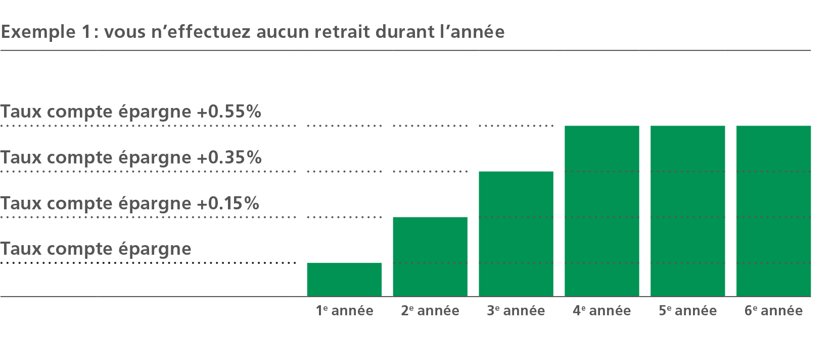 Crescendo Plus sans retrait