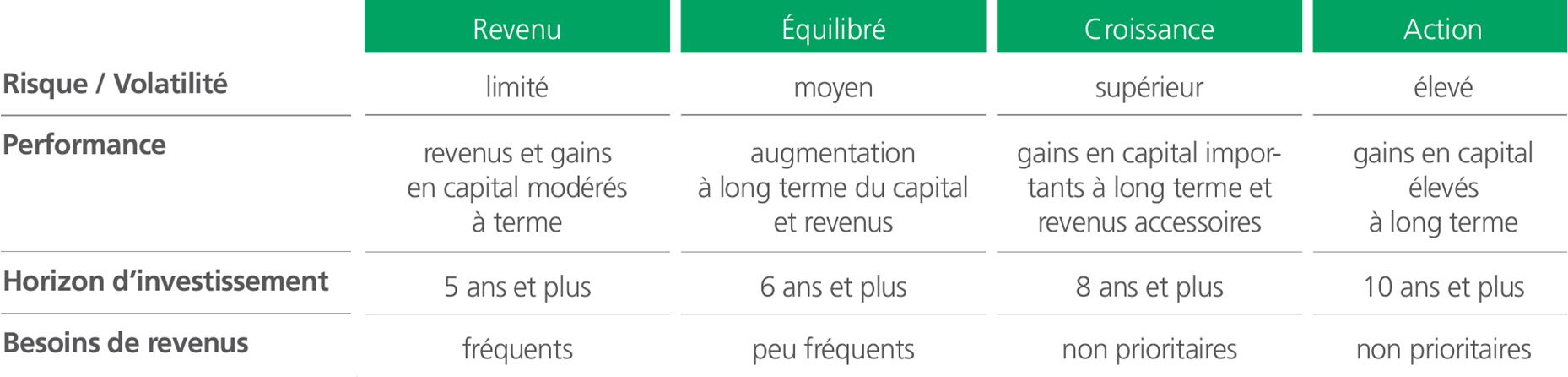 Mandat de gestion durable